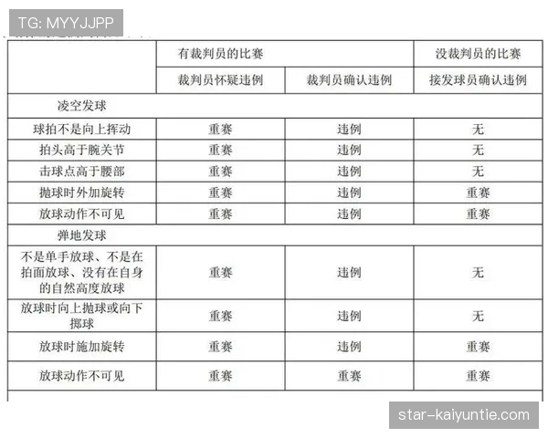 比赛重赛规则解析及裁判实施的关键判定标准