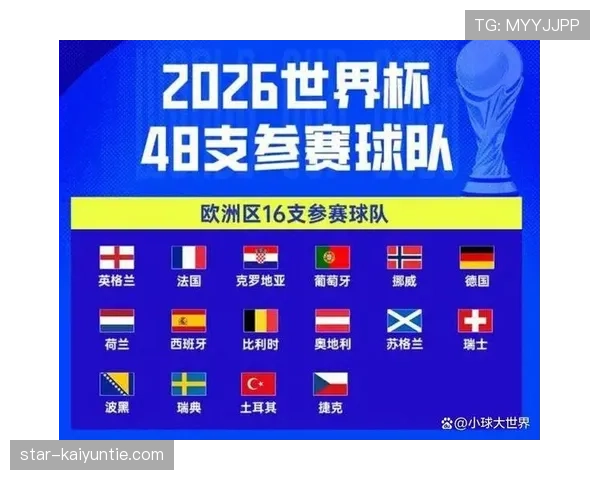 2026世界杯48队赛制详解小组前两名和8个第三名如何晋级32强