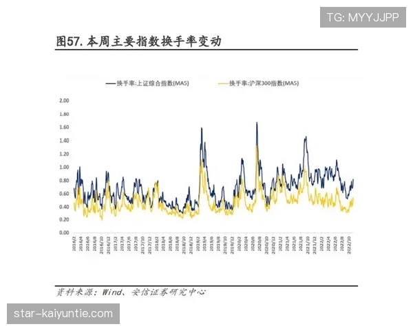 亚马尔被高估？真实贡献与战术适配性分析
