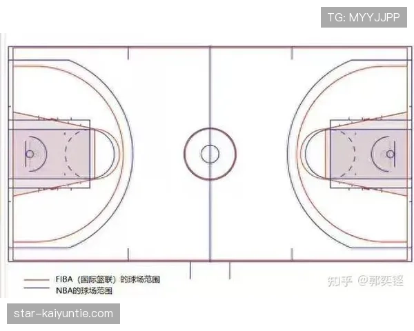 罚球规则NBA与FIBA区别解析如何理解判罚差异 罚球规则NBA与FIBA区别解析如何理解判罚差异