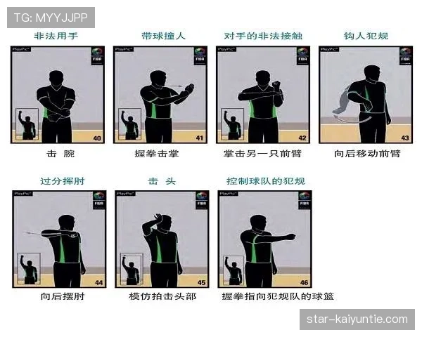 解读篮球持球规则，避免比赛中被判罚违例